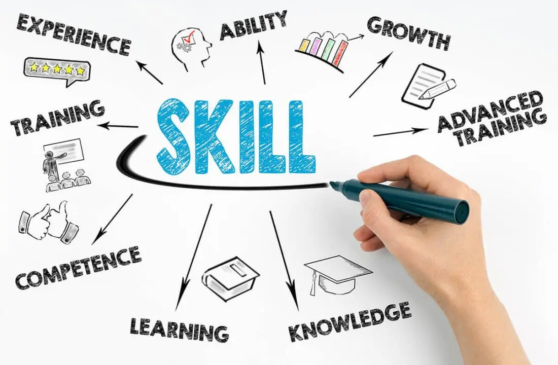 Thẩm Định Tay Nghề - Skill Assessment
